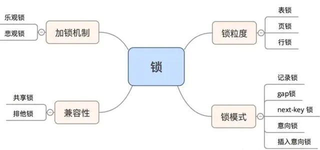 阿里面试MySQL死锁问题的处理