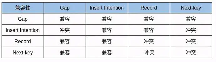 阿里面试MySQL死锁问题的处理