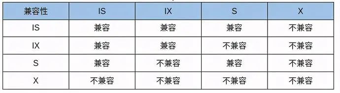 阿里面试MySQL死锁问题的处理