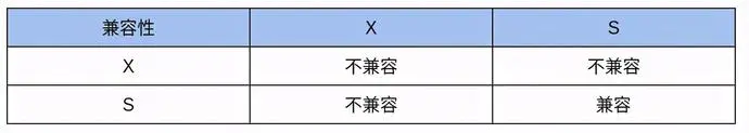 阿里面试MySQL死锁问题的处理