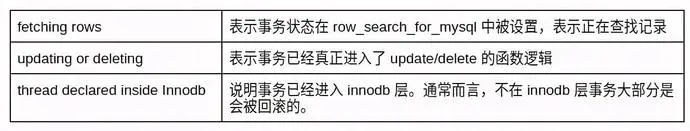 阿里面试MySQL死锁问题的处理