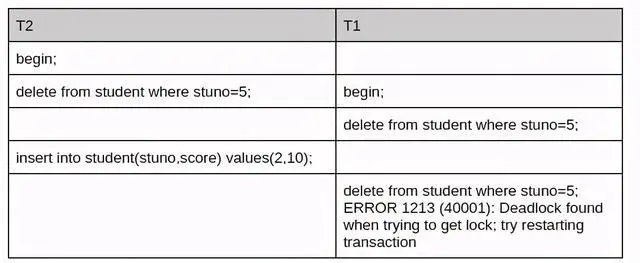 阿里面试MySQL死锁问题的处理