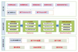 Java Mybatis架构设计深入了解