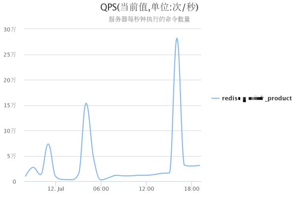 分布式架构Redis中有哪些数据结构及底层实现原理