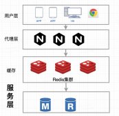 分布式架构Redis中有哪些数据结构及底层实现原理