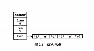 分布式架构Redis中有哪些数据结构及底层实现原理