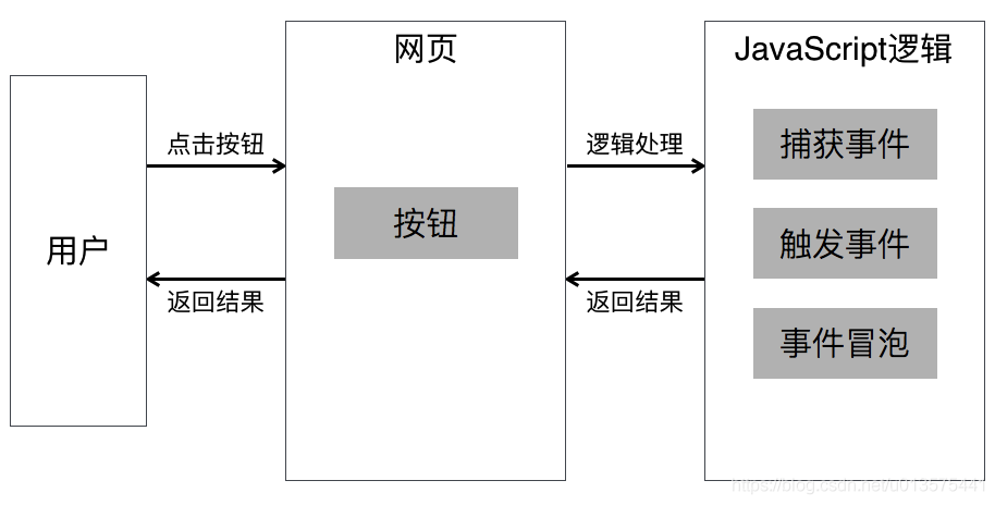 搞懂什么是Node.js原来这么简单