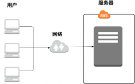 分布式架构中关于正向代理反向代理面试提问