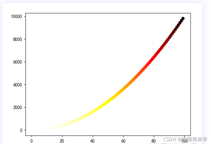 Python matplotlib 绘制散点图详解建议收藏