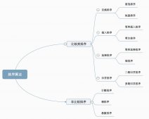 Java十大经典排序算法图解