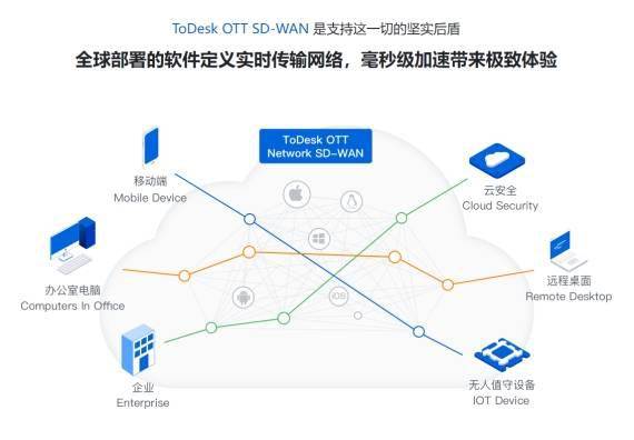 ToDesk上架中科方德，推动国产远程协作高速发展