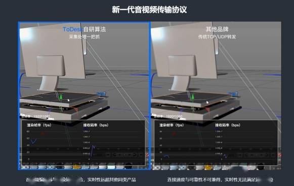 ToDesk上架中科方德，推动国产远程协作高速发展