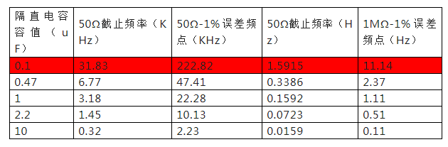 制程过程检验测试方案培训讲座