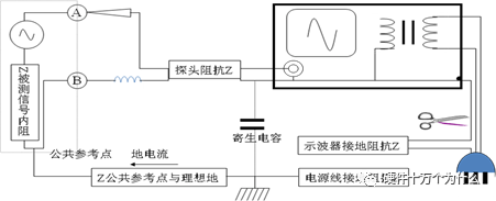 制程过程检验测试方案培训讲座