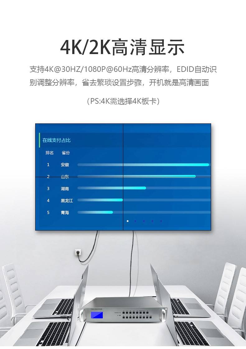 高清HDMI矩阵，有什么作用？技术原理是什么？