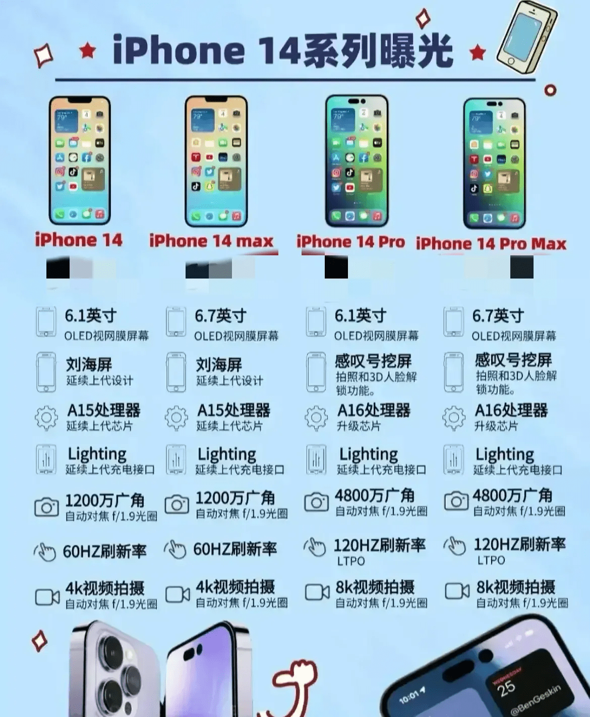 库克也加入到&quot;挤牙膏大军&quot;!iPhone14配置遭提前曝光:果粉难以接受