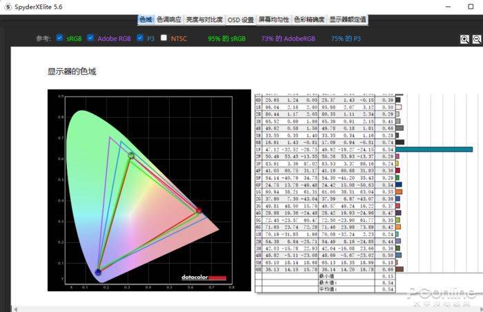 七彩虹 iGAME G-ONE Plus评测：自带大屏幕的“游戏主机”