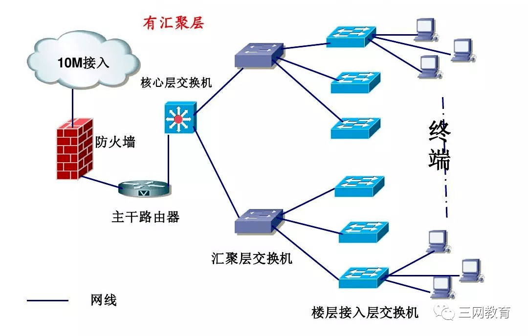 实操技术干货丨一台交换机能带动多少个网络监控摄像头？