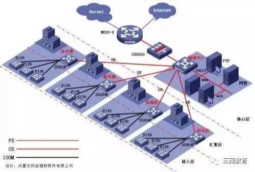 实操技术干货丨一台交换机能带动多少个网络监控摄像头？