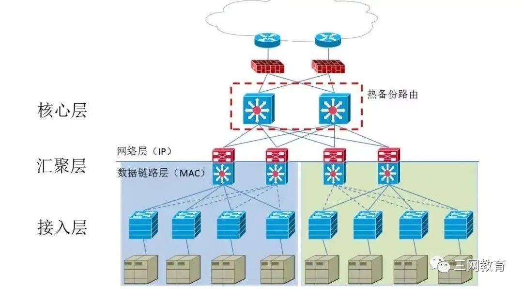 实操技术干货丨一台交换机能带动多少个网络监控摄像头？