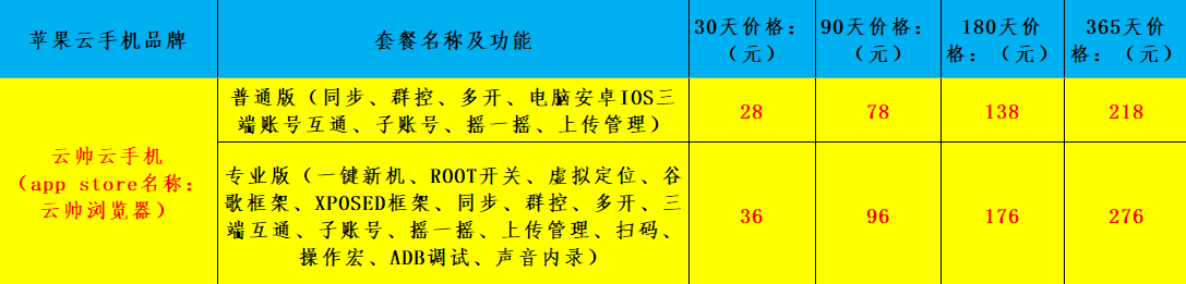 IOS 上有哪些云手机可以下载，哪个云手机价便宜