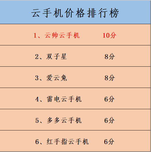 IOS 上有哪些云手机可以下载，哪个云手机价便宜