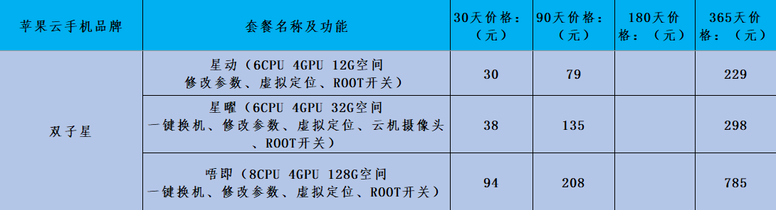 IOS 上有哪些云手机可以下载，哪个云手机价便宜