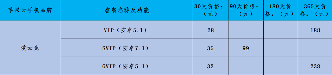 IOS 上有哪些云手机可以下载，哪个云手机价便宜