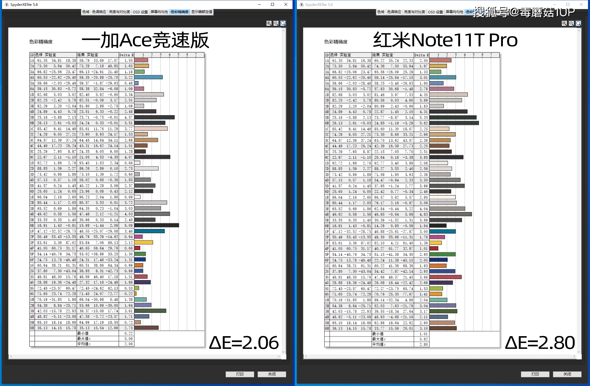 显示器色彩管理大师：红蜘蛛旗舰版校色仪使用体验