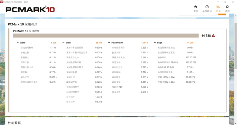 轻薄、性能、屏幕我全有！华硕无畏Pro15 2022评测：55W酷睿i7超越锐龙9