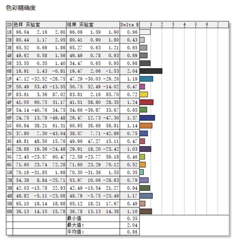 轻薄、性能、屏幕我全有！华硕无畏Pro15 2022评测：55W酷睿i7超越锐龙9