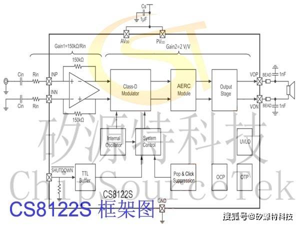 矽源特CS8122，矽源特CS8122S是一款高效率，超低EMI，3.0W单声道D类音频功放