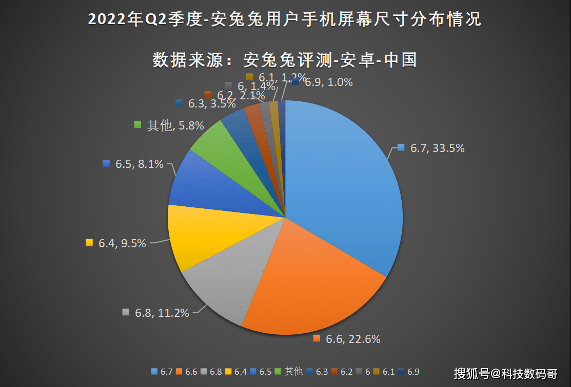 还想要小屏手机？安兔兔发布Q2用户偏好榜，大屏才更受欢迎！