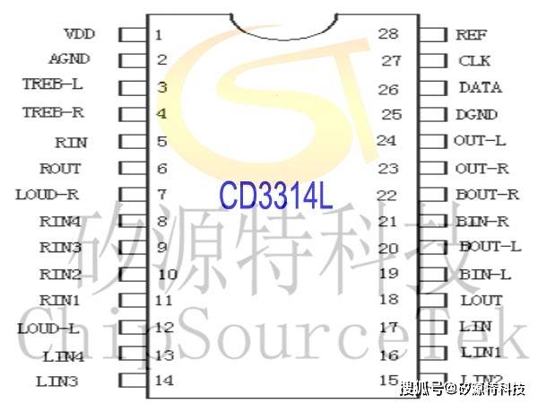 矽源特CD3314L是音量音调低音、高音平衡度左右和响度前后控制的音频处理电路