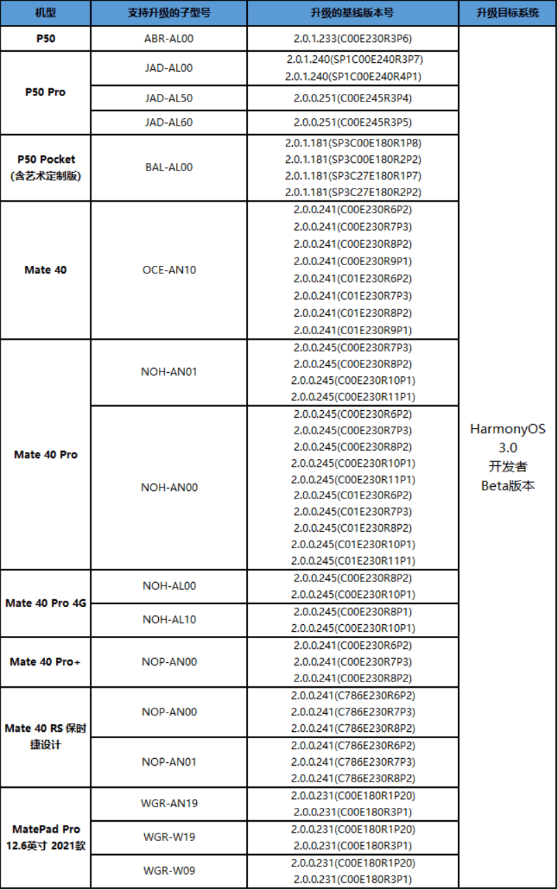 鸿蒙OS3.0发布日临近，特色功能变得逐渐清晰