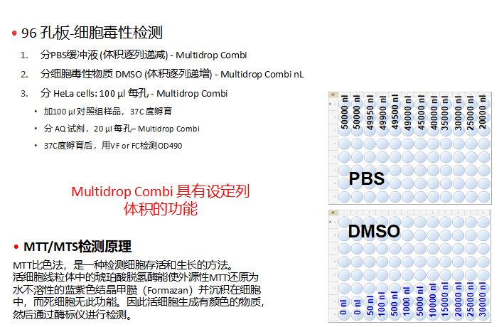 【评测】药物细胞毒性测试分液器