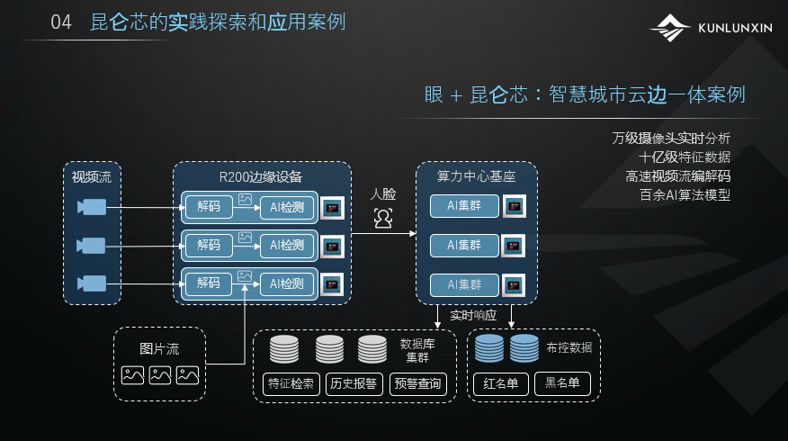 昆仑芯研发总监罗航：AI芯片产业发展和昆仑芯应用实践