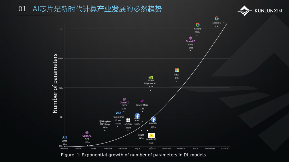 昆仑芯研发总监罗航：AI芯片产业发展和昆仑芯应用实践