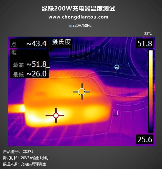 绿联200W桌面充评测：无线桌面缔造者，六款设备同时充