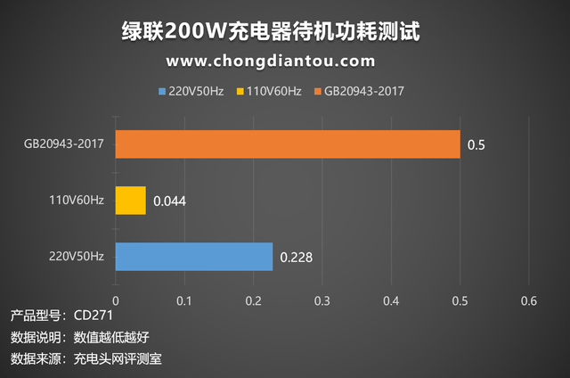 绿联200W桌面充评测：无线桌面缔造者，六款设备同时充