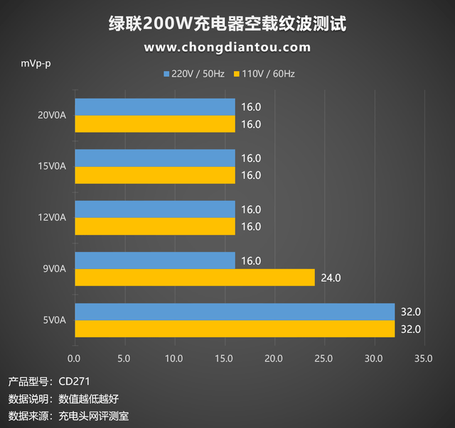 绿联200W桌面充评测：无线桌面缔造者，六款设备同时充