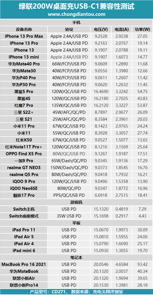 绿联200W桌面充评测：无线桌面缔造者，六款设备同时充