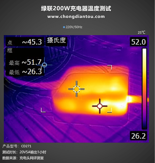 绿联200W桌面充评测：无线桌面缔造者，六款设备同时充