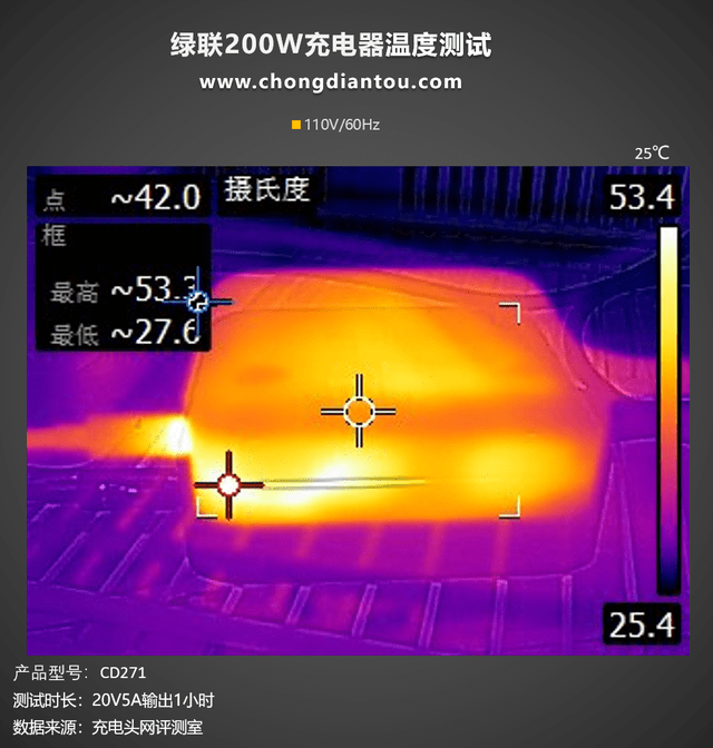 绿联200W桌面充评测：无线桌面缔造者，六款设备同时充