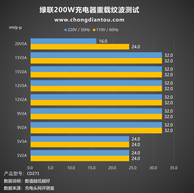 绿联200W桌面充评测：无线桌面缔造者，六款设备同时充