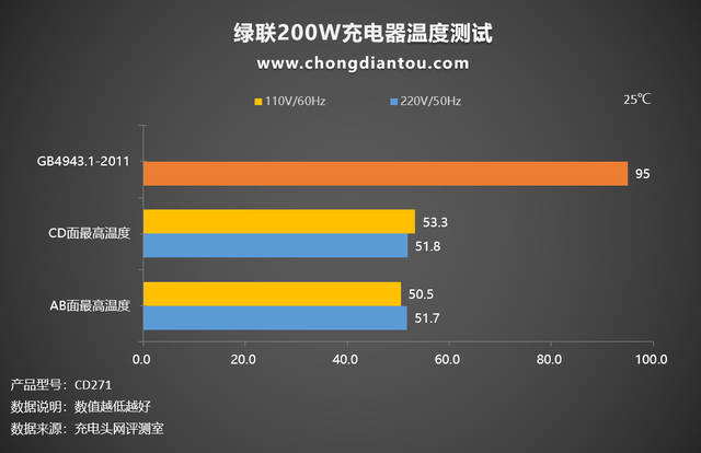 绿联200W桌面充评测：无线桌面缔造者，六款设备同时充