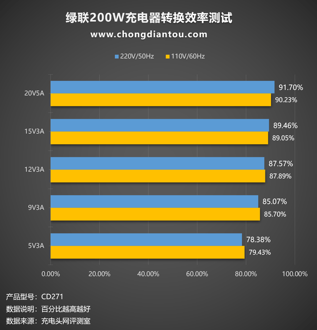 绿联200W桌面充评测：无线桌面缔造者，六款设备同时充