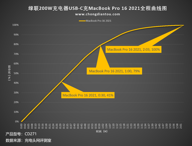 绿联200W桌面充评测：无线桌面缔造者，六款设备同时充