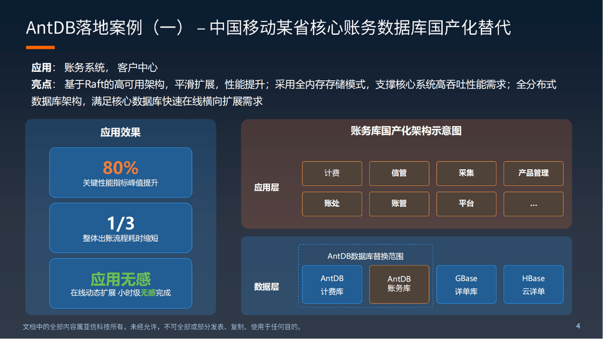 亚信科技发布“电信级”核心交易数据库AntDB7.0 助力政企“信”创未来