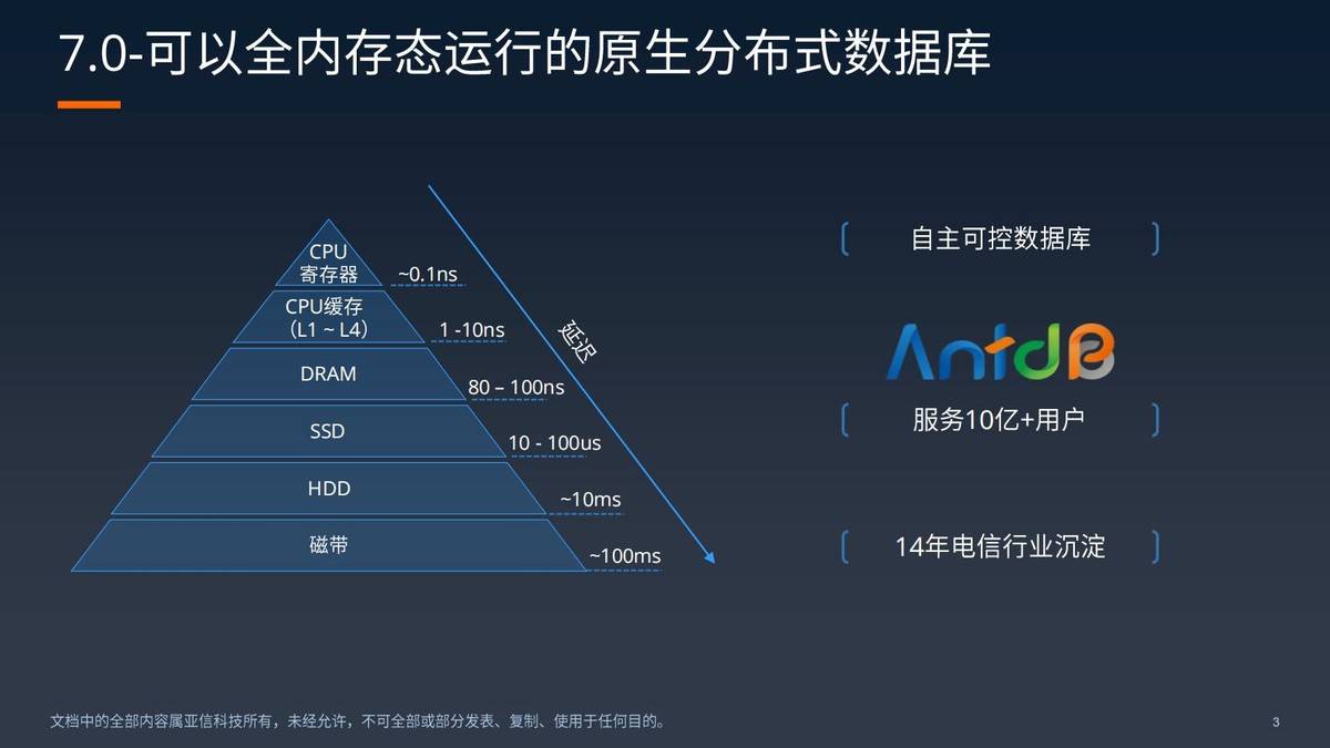 亚信科技发布“电信级”核心交易数据库AntDB7.0 助力政企“信”创未来